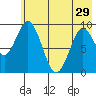 Perenosa Bay tide chart for Wednesday, May 29, 2024