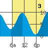 Perenosa Bay tide chart for Friday, May 3, 2024