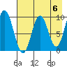 Perenosa Bay tide chart for Monday, May 6, 2024