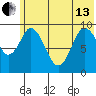 Perenosa Bay tide chart for Thursday, June 13, 2024
