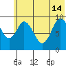 Perenosa Bay tide chart for Friday, June 14, 2024