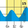 Perenosa Bay tide chart for Saturday, June 15, 2024