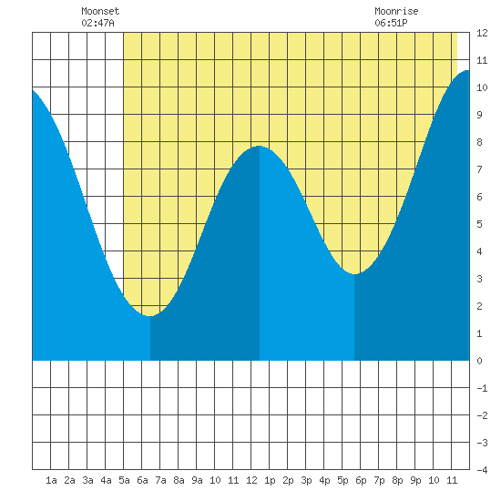Perenosa Bay tide chart for Monday, June 17, 2024