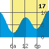 Perenosa Bay tide chart for Monday, June 17, 2024