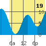Perenosa Bay tide chart for Wednesday, June 19, 2024