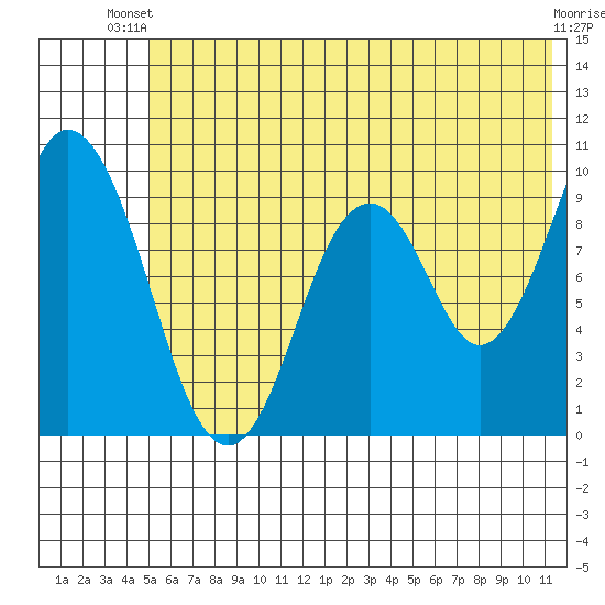 Perenosa Bay tide chart for Thursday, June 20, 2024