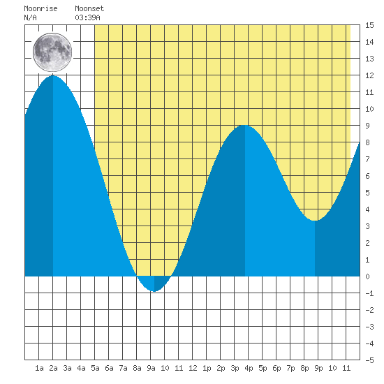 Perenosa Bay tide chart for Friday, June 21, 2024