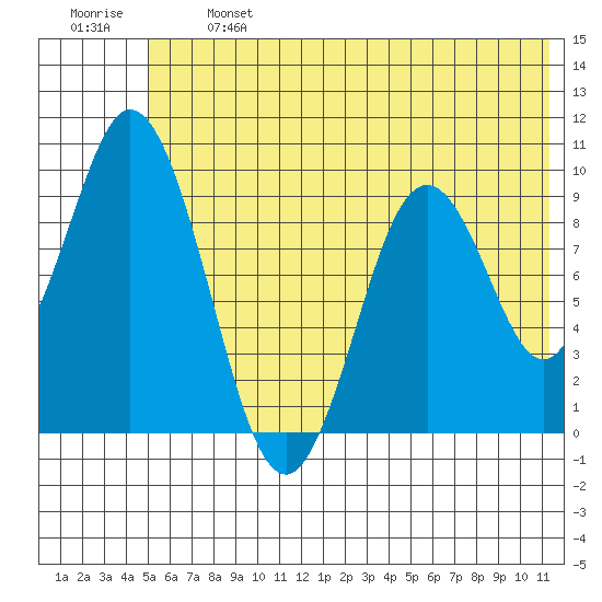 Perenosa Bay tide chart for Monday, June 24, 2024