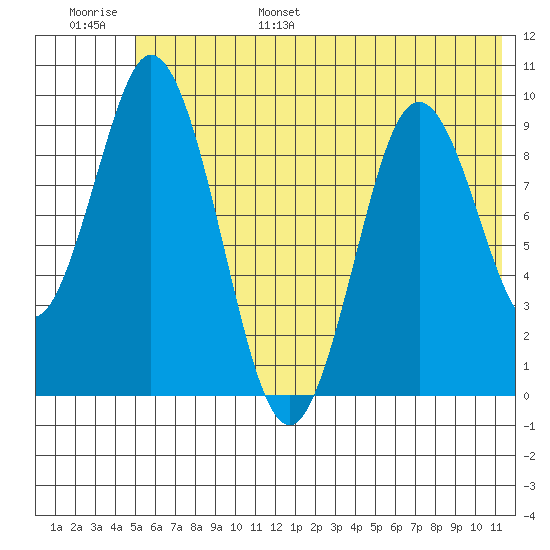 Perenosa Bay tide chart for Wednesday, June 26, 2024