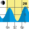 Perenosa Bay tide chart for Friday, June 28, 2024