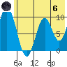 Perenosa Bay tide chart for Thursday, June 6, 2024