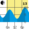 Perenosa Bay tide chart for Saturday, July 13, 2024
