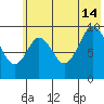 Perenosa Bay tide chart for Sunday, July 14, 2024