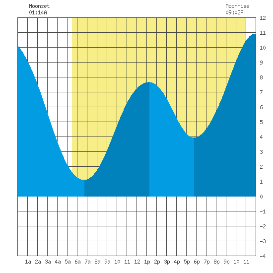 Perenosa Bay tide chart for Wednesday, July 17, 2024