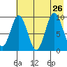 Perenosa Bay tide chart for Friday, July 26, 2024