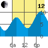 Perenosa Bay tide chart for Monday, August 12, 2024