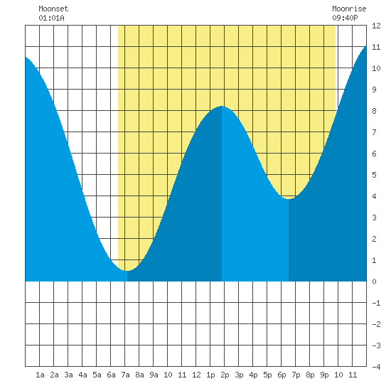 Perenosa Bay tide chart for Friday, August 16, 2024