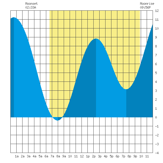 Perenosa Bay tide chart for Saturday, August 17, 2024