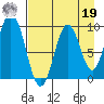 Perenosa Bay tide chart for Monday, August 19, 2024