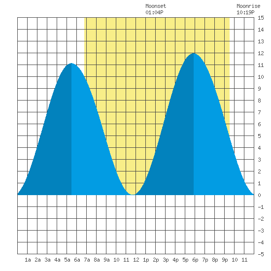 Perenosa Bay tide chart for Friday, August 23, 2024