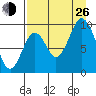 Perenosa Bay tide chart for Monday, August 26, 2024