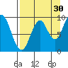 Perenosa Bay tide chart for Friday, August 30, 2024