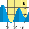 Perenosa Bay tide chart for Saturday, August 3, 2024