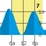 Perenosa Bay tide chart for Wednesday, August 7, 2024