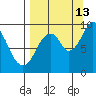 Perenosa Bay tide chart for Friday, September 13, 2024