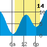 Perenosa Bay tide chart for Saturday, September 14, 2024