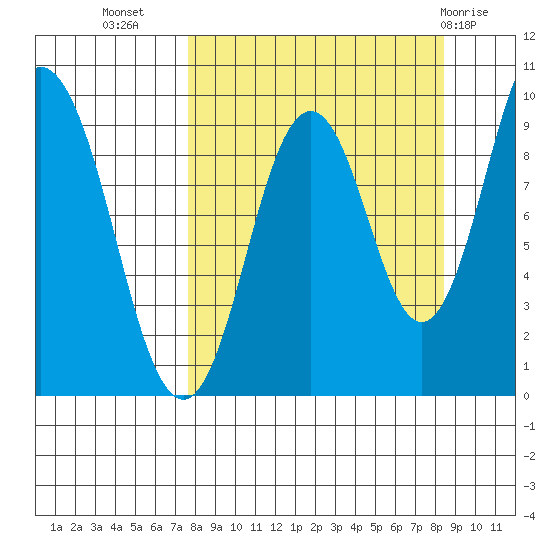 Perenosa Bay tide chart for Sunday, September 15, 2024