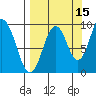 Perenosa Bay tide chart for Sunday, September 15, 2024