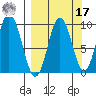 Perenosa Bay tide chart for Tuesday, September 17, 2024