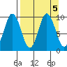 Perenosa Bay tide chart for Thursday, September 5, 2024