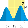 Perenosa Bay tide chart for Saturday, September 7, 2024