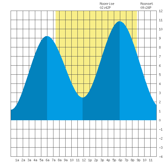 Perenosa Bay tide chart for Sunday, September 8, 2024
