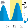 Perenosa Bay tide chart for Thursday, October 17, 2024