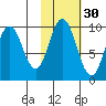 Perenosa Bay tide chart for Wednesday, October 30, 2024