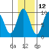 Perenosa Bay tide chart for Tuesday, November 12, 2024