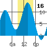 Perenosa Bay tide chart for Saturday, November 16, 2024