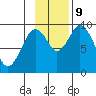 Perenosa Bay tide chart for Saturday, November 9, 2024