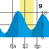 Perenosa Bay tide chart for Monday, December 9, 2024