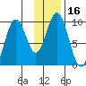 Perenosa Bay tide chart for Thursday, January 16, 2025