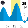 Perenosa Bay tide chart for Wednesday, January 29, 2025