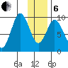 Perenosa Bay tide chart for Monday, January 6, 2025