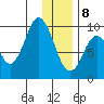 Perenosa Bay tide chart for Wednesday, January 8, 2025