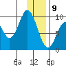 Perenosa Bay tide chart for Thursday, January 9, 2025