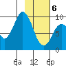 Perenosa Bay tide chart for Thursday, February 6, 2025