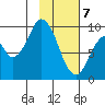 Perenosa Bay tide chart for Friday, February 7, 2025