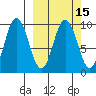 Perenosa Bay tide chart for Saturday, March 15, 2025